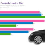 The Infinite Dial 2026 : l’audio à l’heure de l’intelligence artificielle