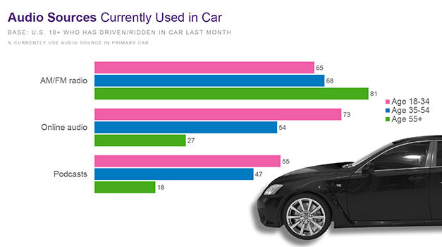 The Infinite Dial 2026 : l’audio à l’heure de l’intelligence artificielle