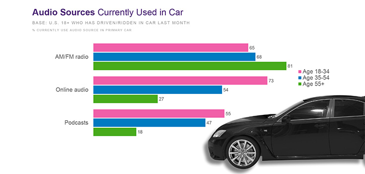 The Infinite Dial 2026 : l’audio à l’heure de l’intelligence artificielle
