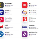 Radoxo, l’outsider discret qui redéfinit la radio en ligne mondiale