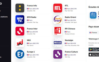 Radoxo, l’outsider discret qui redéfinit la radio en ligne mondiale