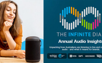 84% des Australiens consomment de l’audio en streaming chaque mois