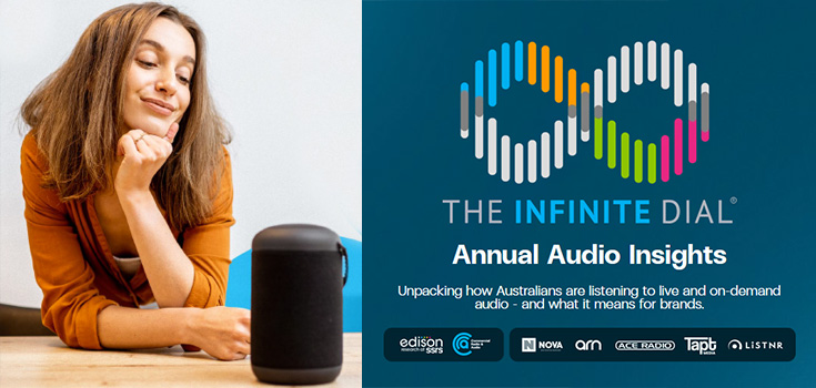 84% des Australiens consomment de l’audio en streaming chaque mois