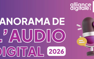 Audio digital : 46 millions de Français à l’écoute et 151 M€ investis par les marques